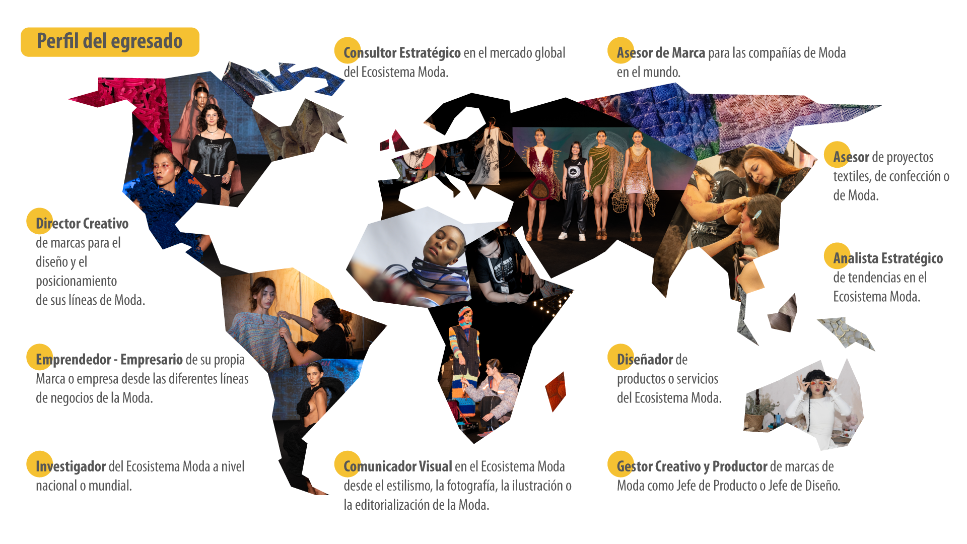 mapa diseño de modas