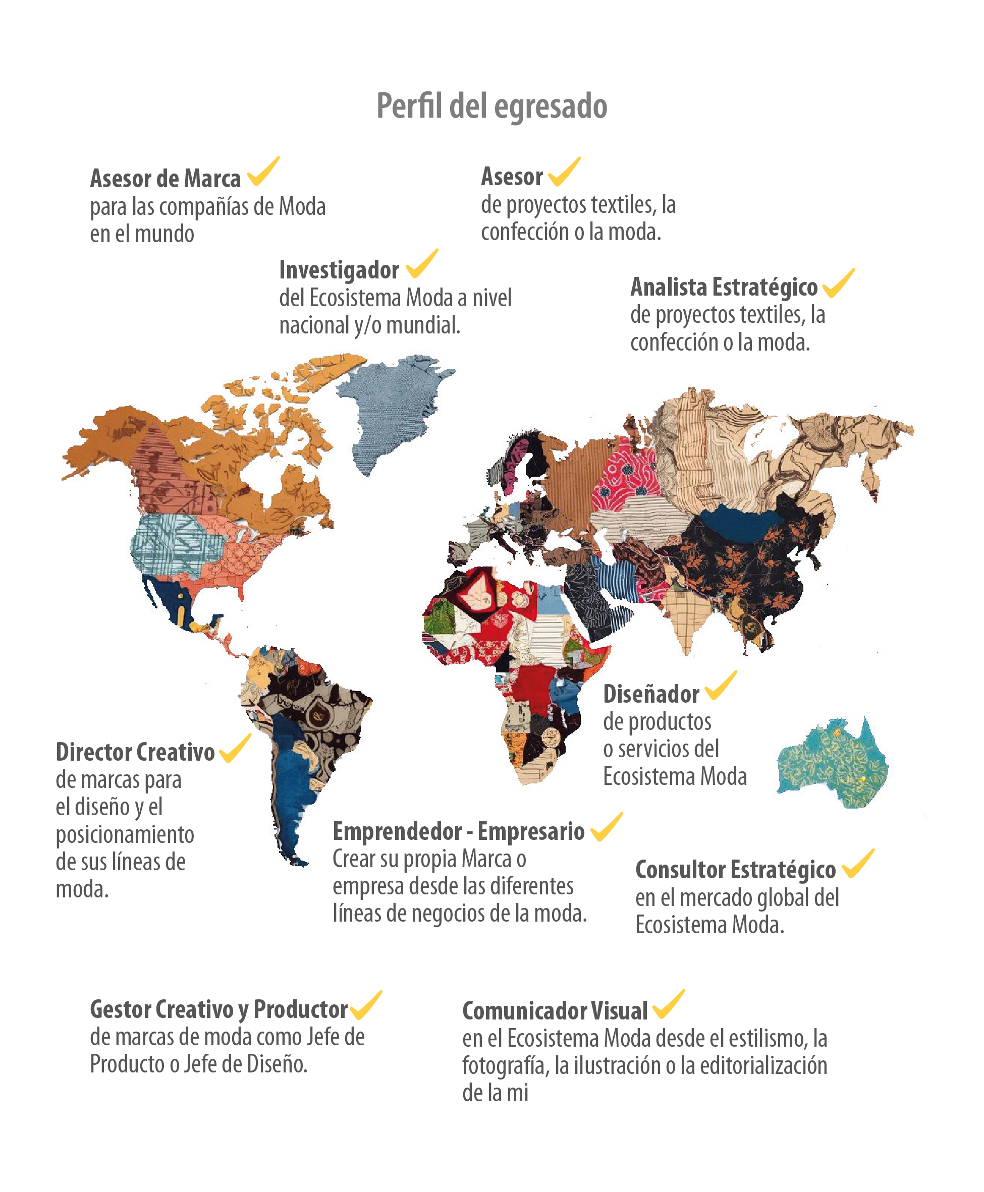 Mapa vertical - Diseño de modas