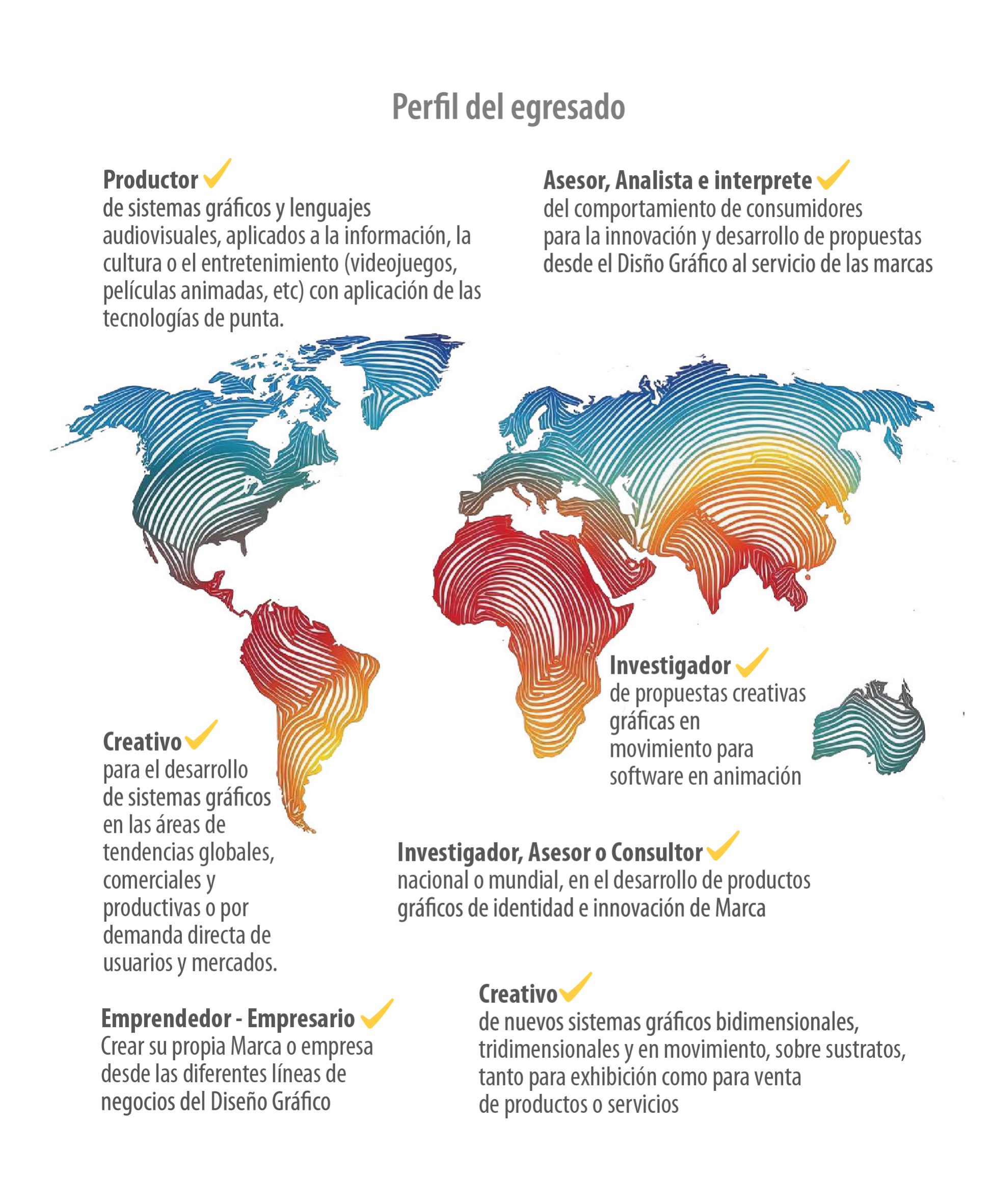 Mapa vertical - Diseño grafico