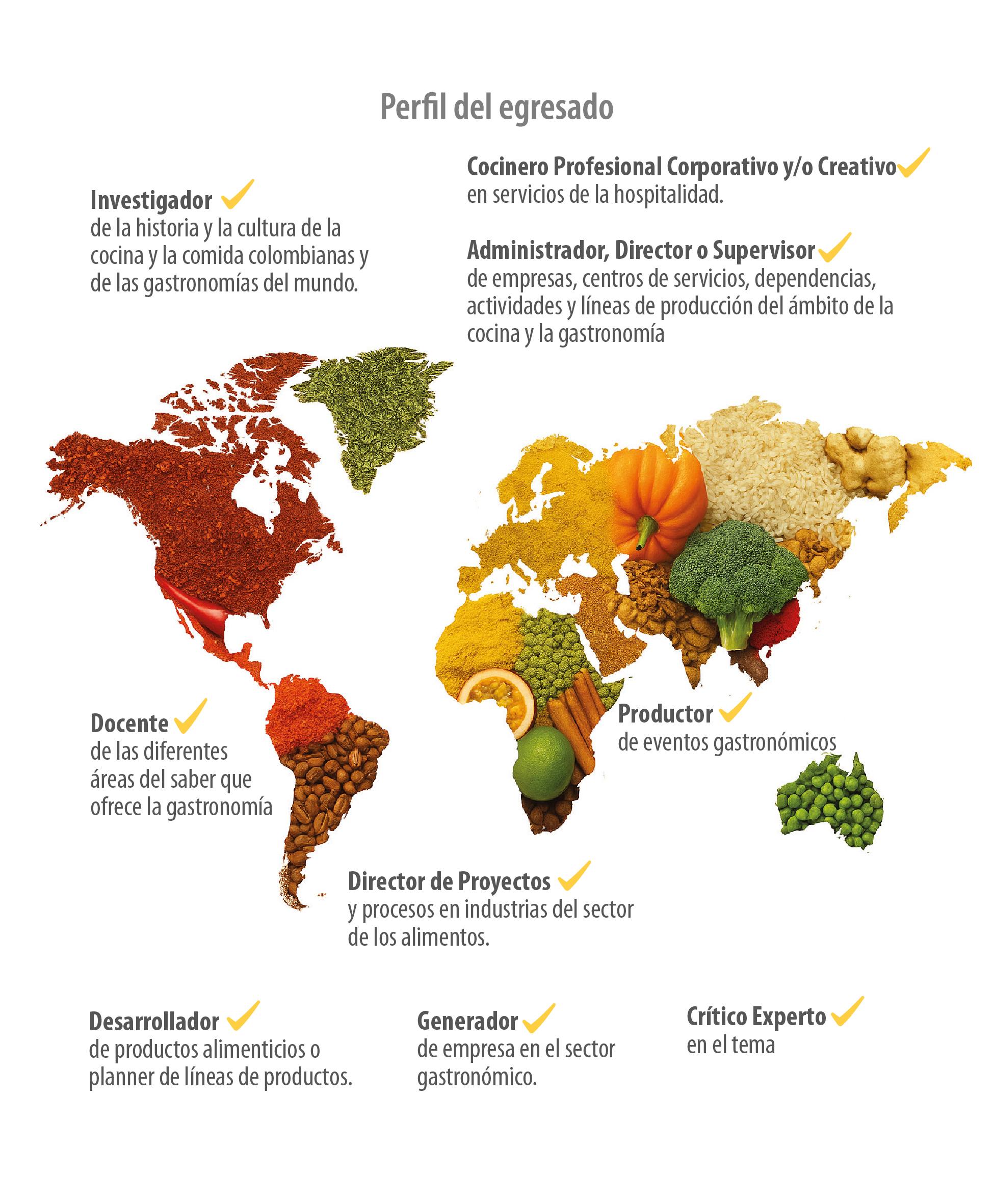 Mapa - vertical gastronomia