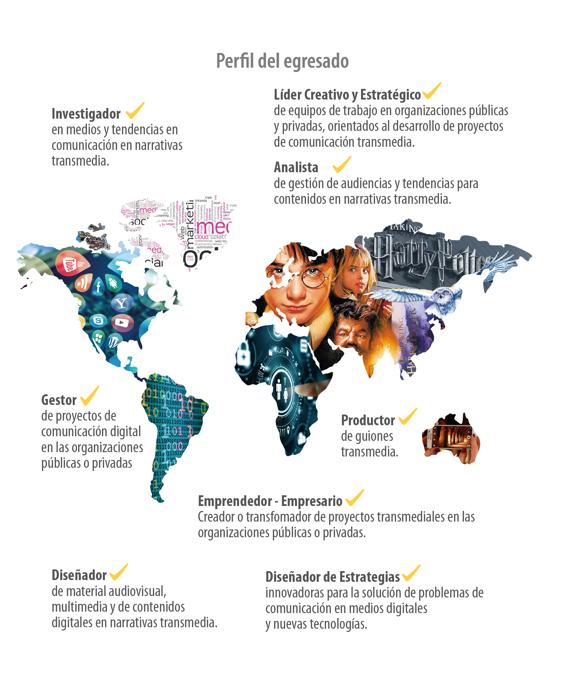 Mapas - Carreras Originales_Mapa vertical - Narrativa