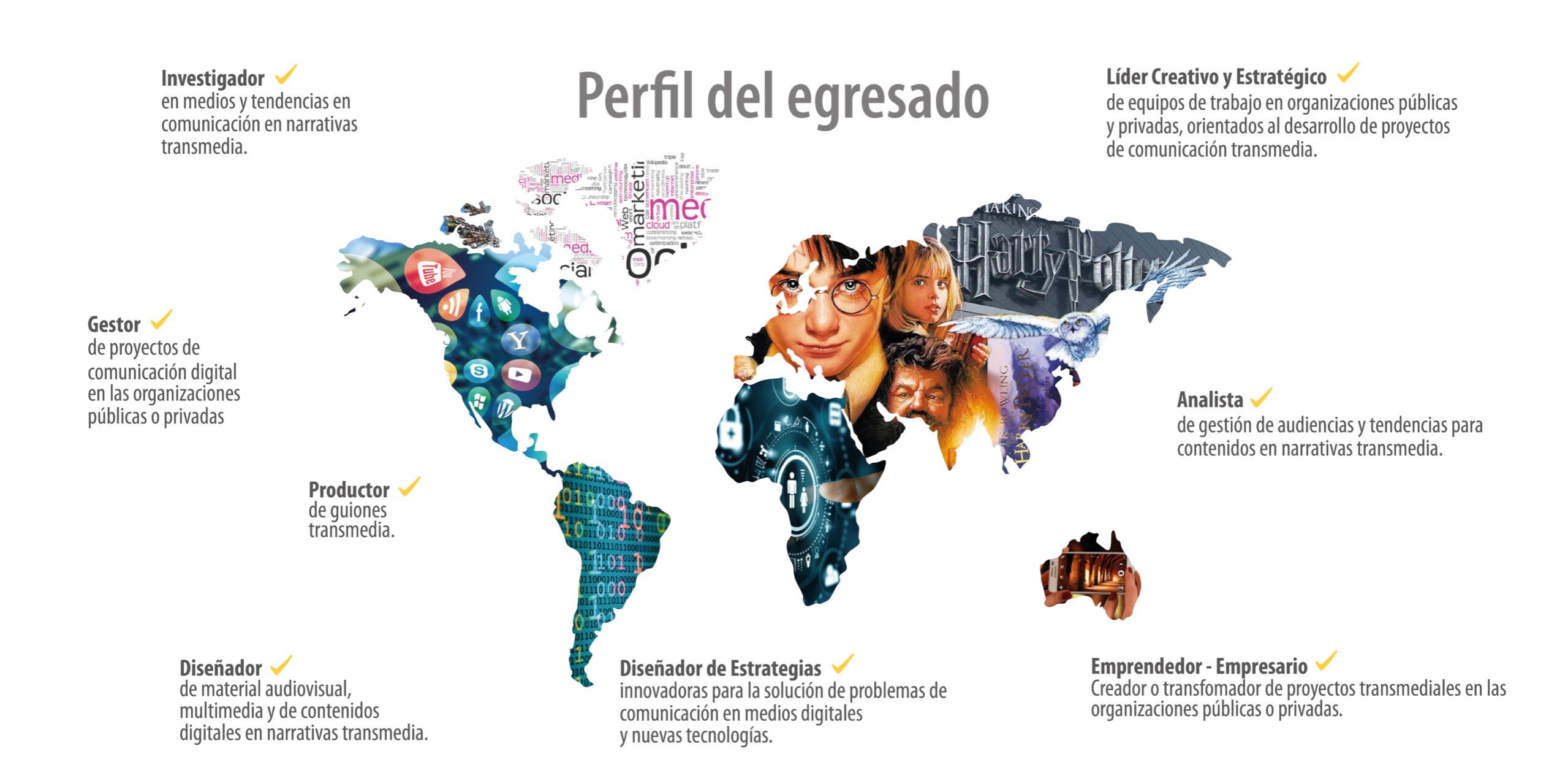 Narrativas Transmedia