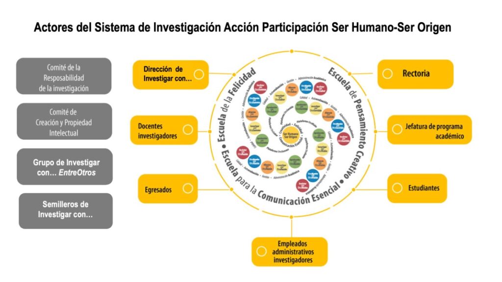actores del sistema IAP SHSO