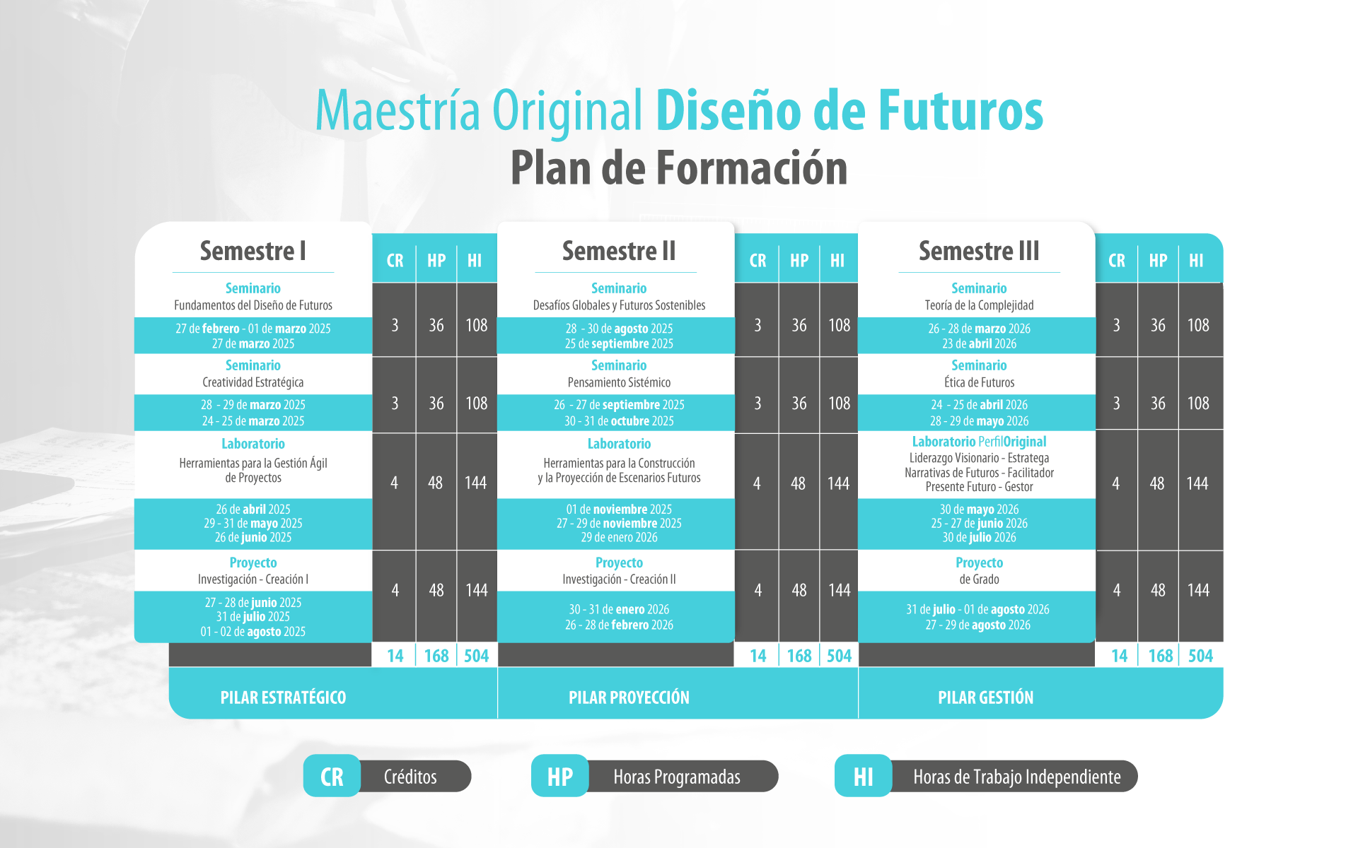 Plan de Estudios Maestría Original Diseño de Futuros