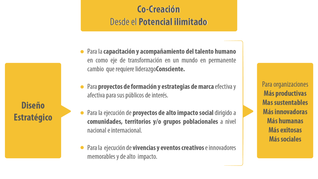 Co-Creación