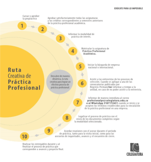 Guía Prácticas Profesionales Estudiantiles COLEGIATURA