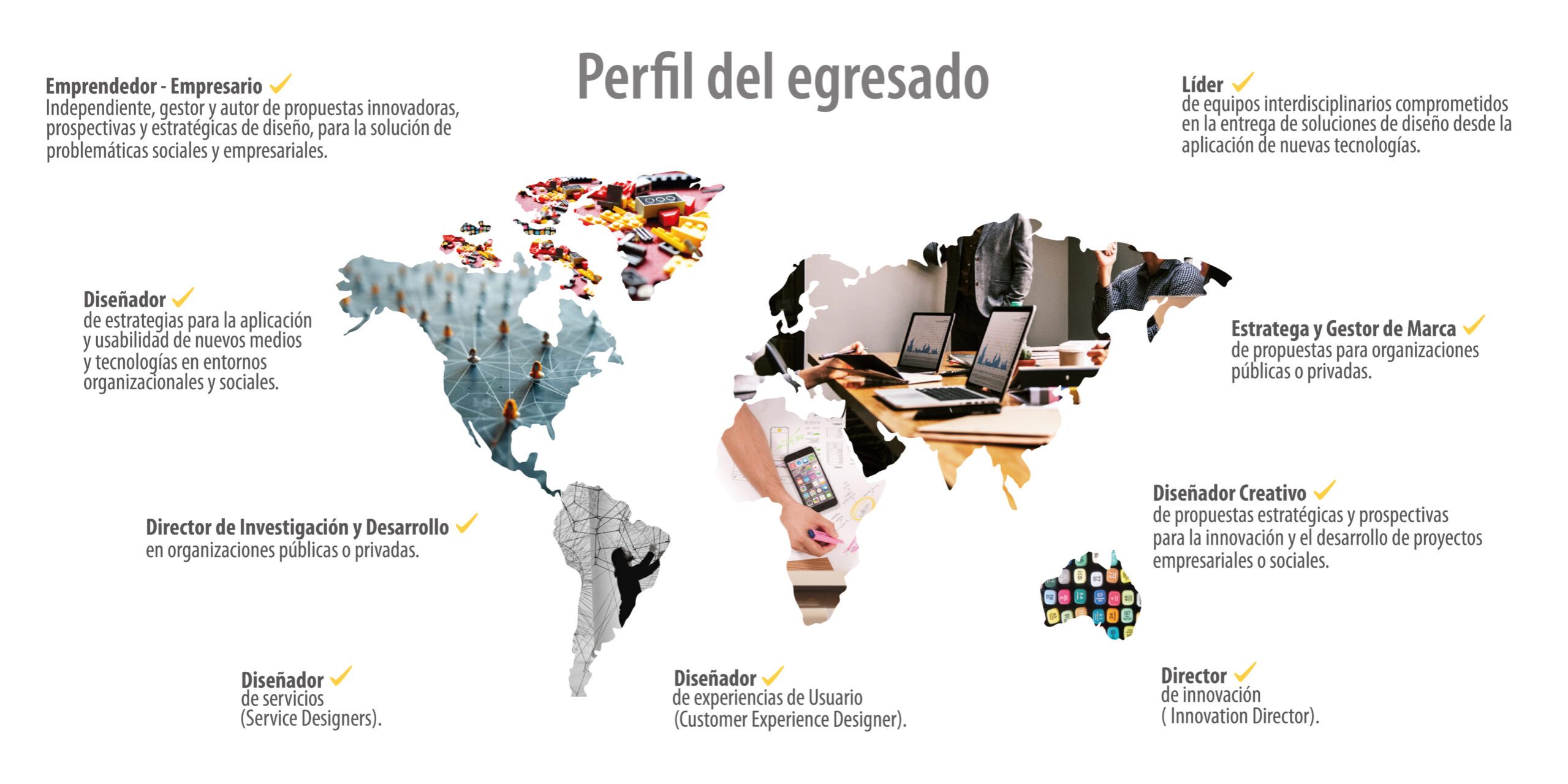 Mapa - Diseño estrategico