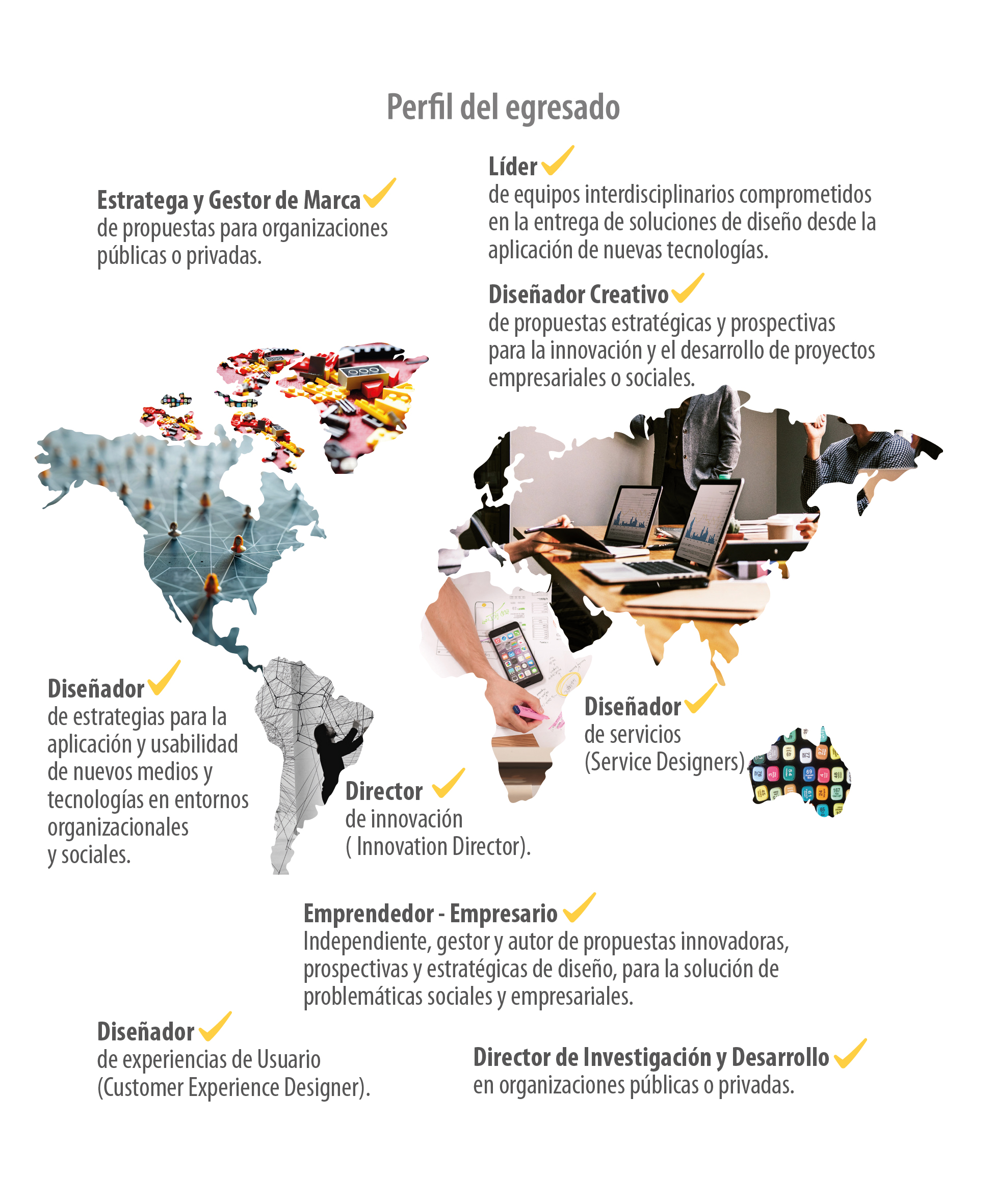 Mapa vertical - Diseño estrategico