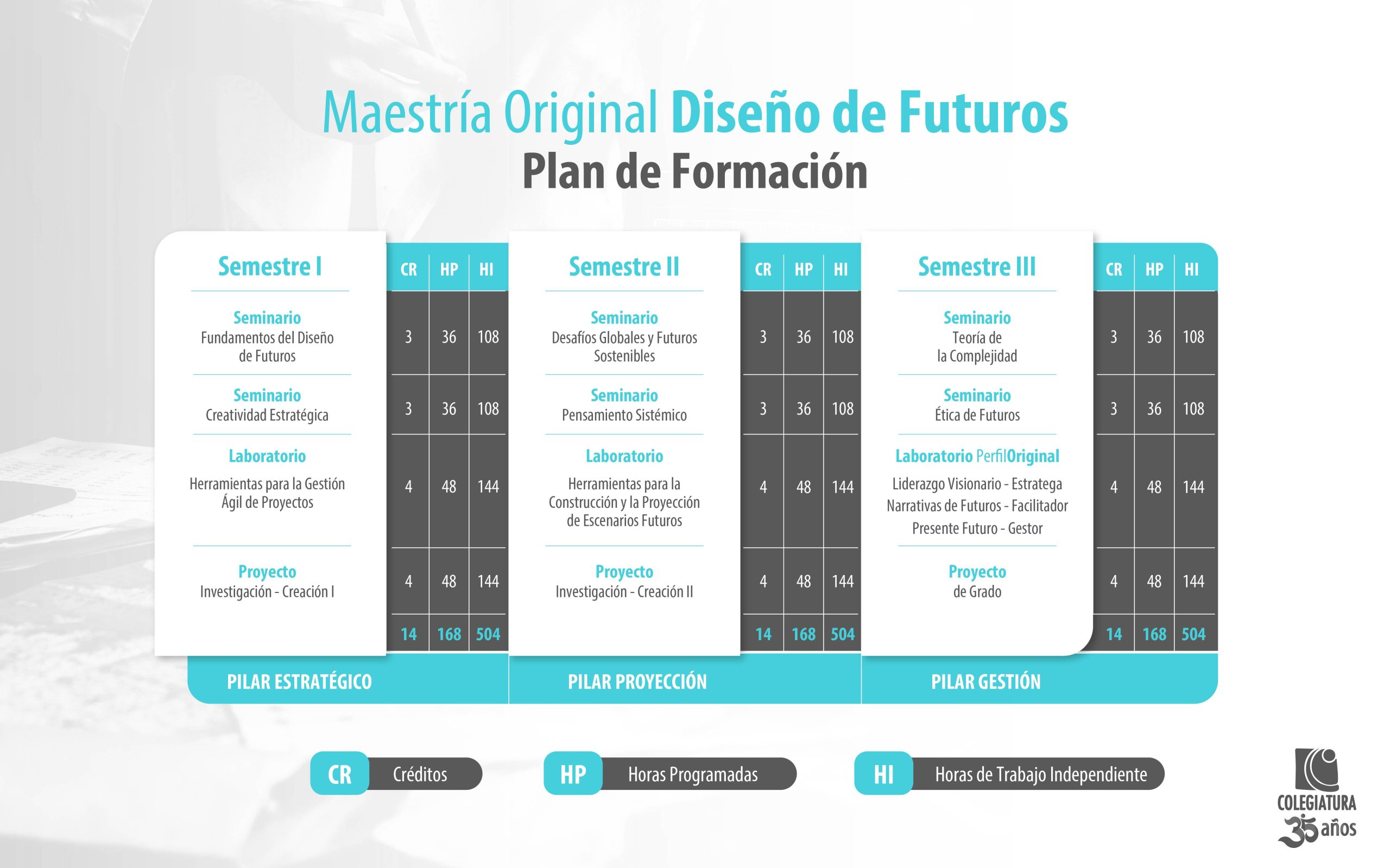 Plan de Estudios Maestría Original Diseño de Futuros