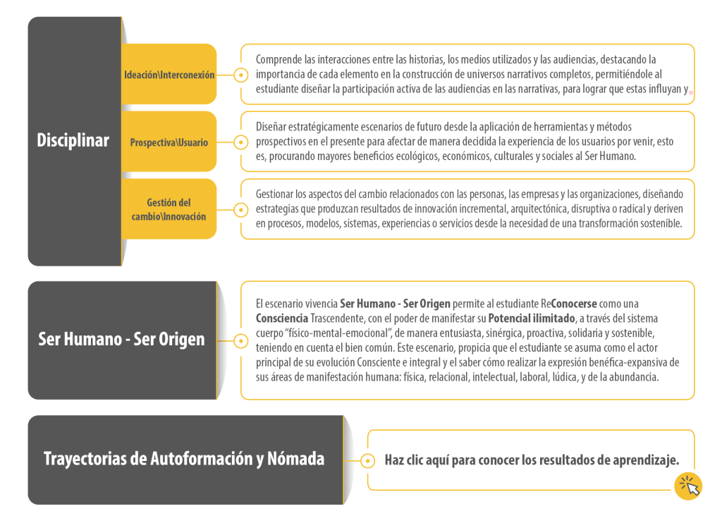 resultados de aprendizaje diseño estratégico