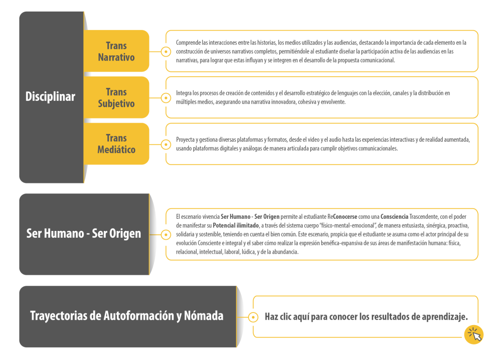 Resultados de aprendizaje Narrativas