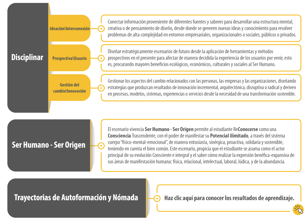 Resultados-de-aprendizaje